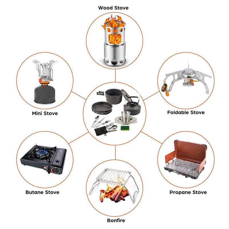 Camping Cooking Sets - 【ผู้ซื้อ】ชุดเครื่องครัวสำหรับตั้งแคมป์ หม้อ กระทะ ถ้วย ชุดกาน้ำชา ชุดทำอาหารพับได้สำหรับกิจกรรมกลางแจ้ง